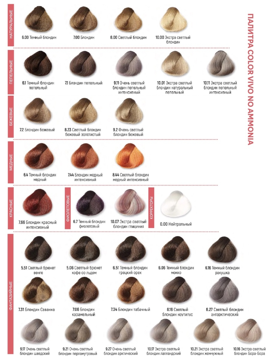 KEZY 7.1 Крем-краска без аммиака для волос, блондин пепельный / Color Vivo No Ammonia 100 мл, фото 3