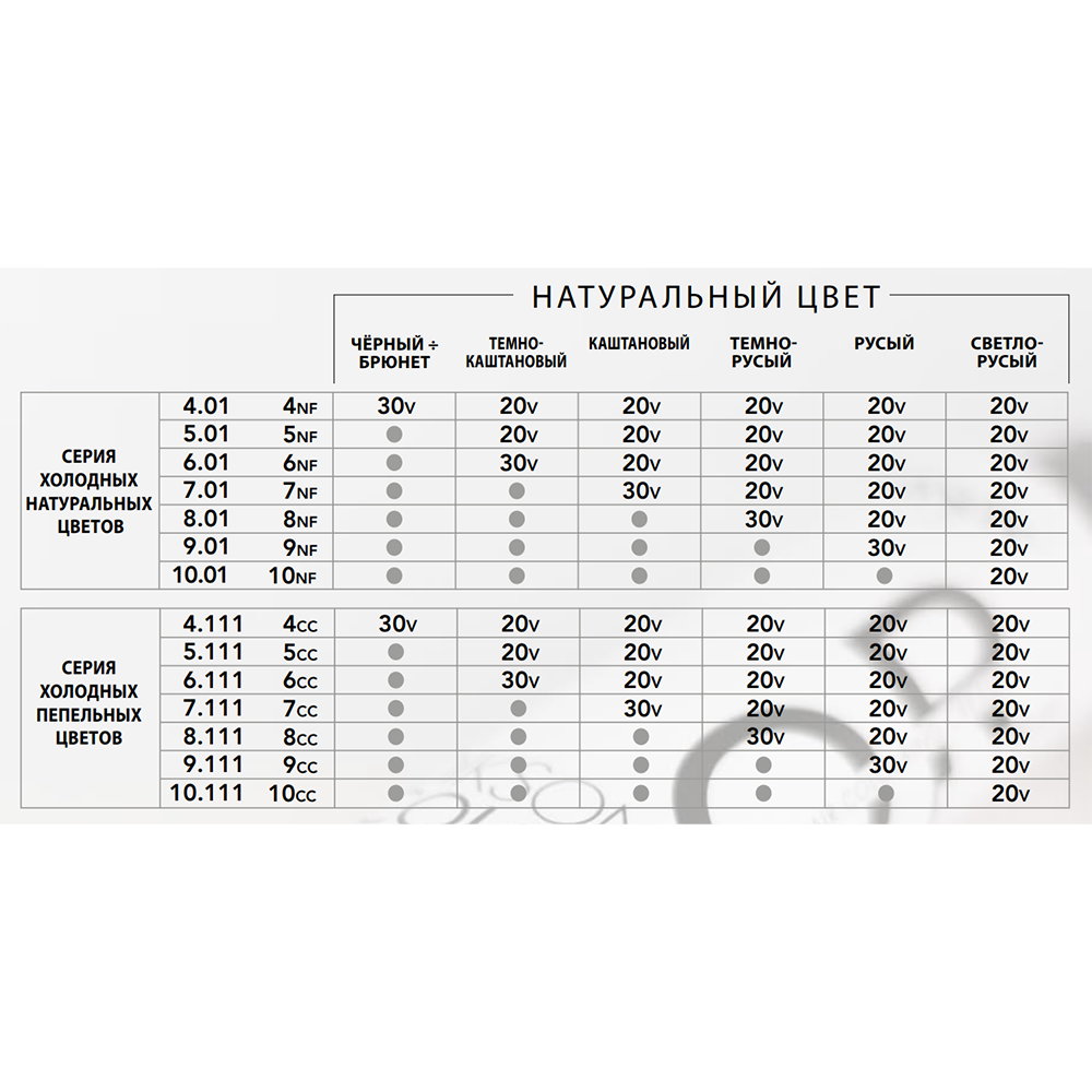 DIKSON Оксикрем универсальный 6% / Dikson Color 980 мл, фото 2