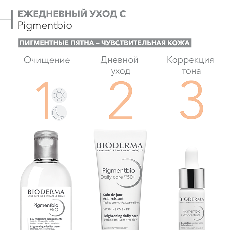 BIODERMA Сыворотка осветляющая для лица / PIGMENTBIO С-Concentrate 15 мл, фото 8