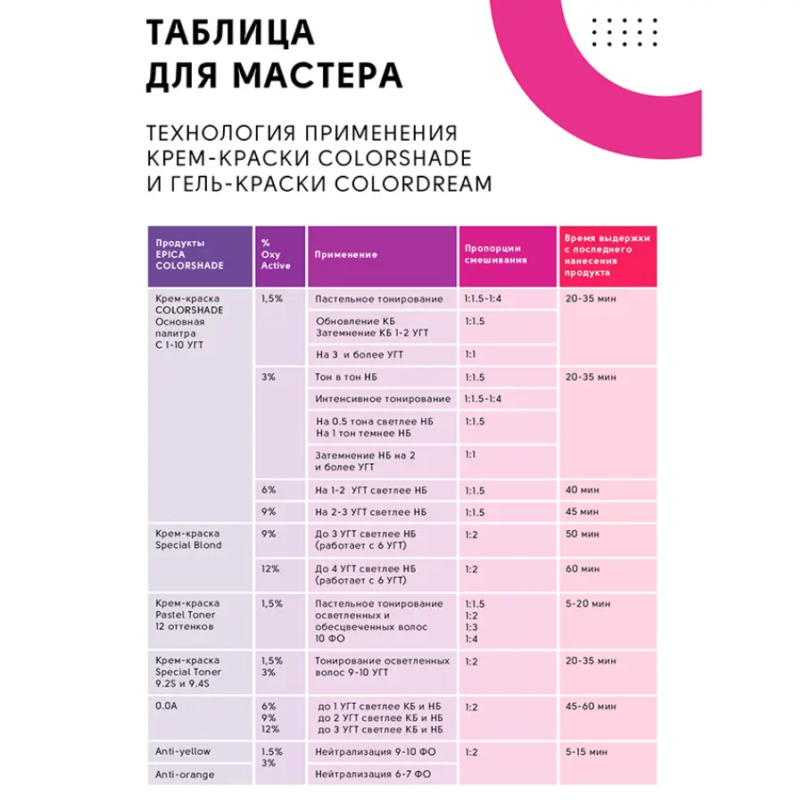 EPICA PROFESSIONAL 5.72 крем-краска для волос, светлый шатен шоколадно-перламутровый / Colorshade 100 мл, фото 7