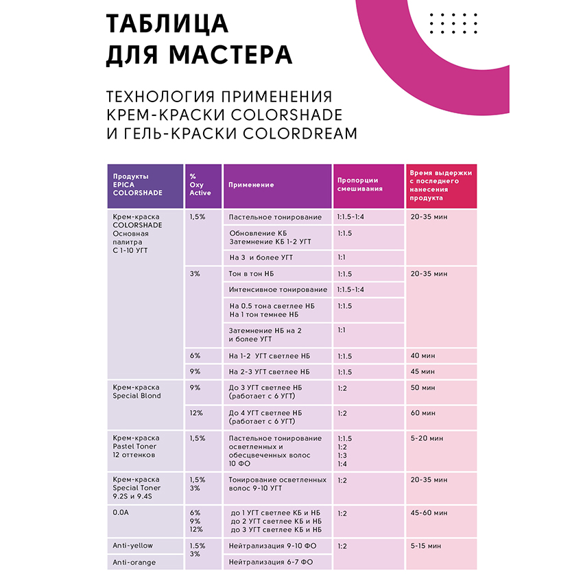 EPICA PROFESSIONAL 8.45 крем-краска для волос, светло-русый медно махагоновый / Colorshade 100 мл, фото 7