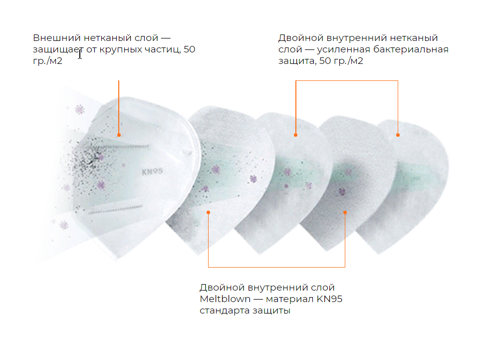 SVETLINE Маска-респиратор 5 слойная, без клапана 1 шт, фото 4