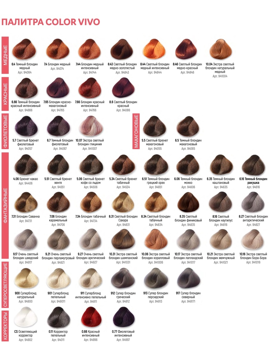 KEZY Эмульсия окисляющая 3% 10 vol. / Oxidizing emulsion 100 мл, фото 3