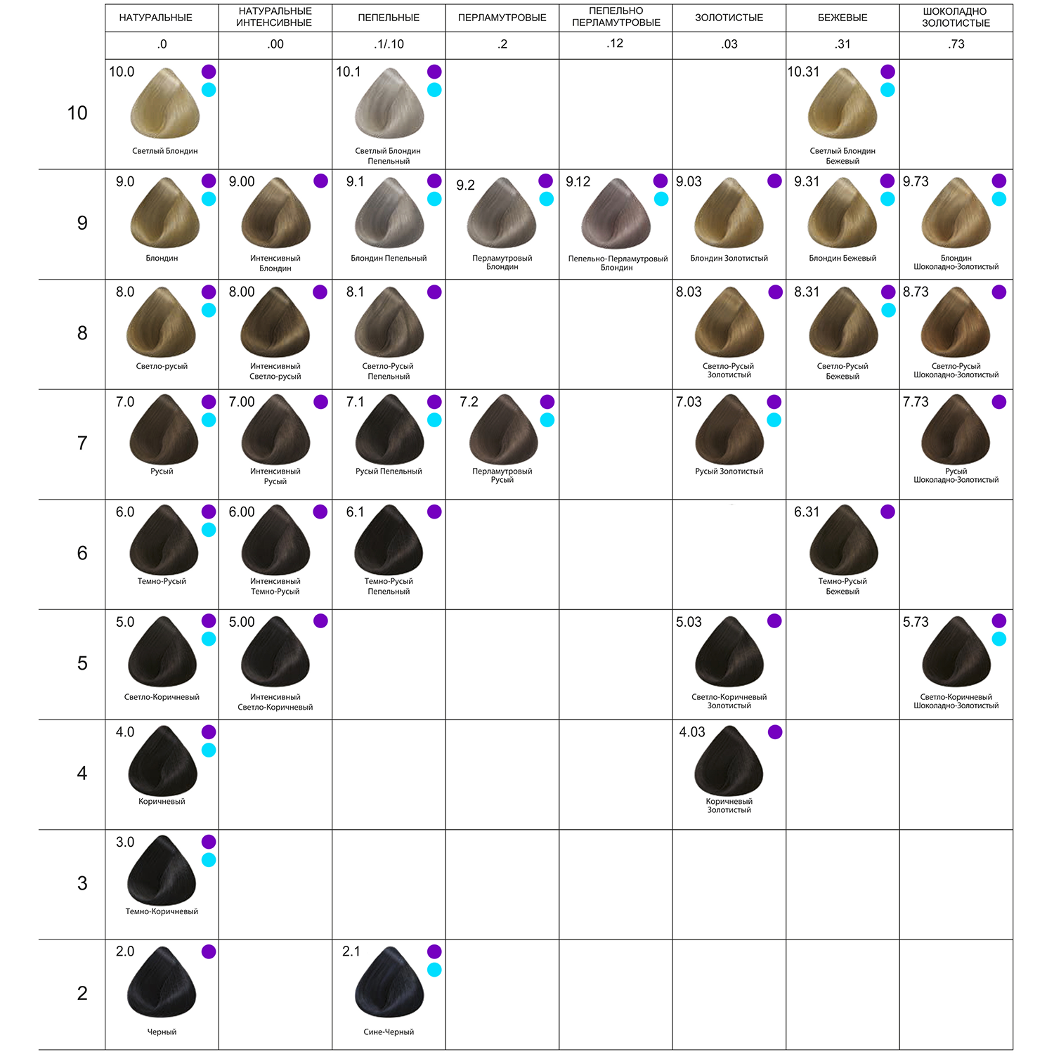 V-COLOR PROFESSIONAL 8.31 крем-краска перманентная, светло-русый бежевый / DEMAX 60 мл, фото 3