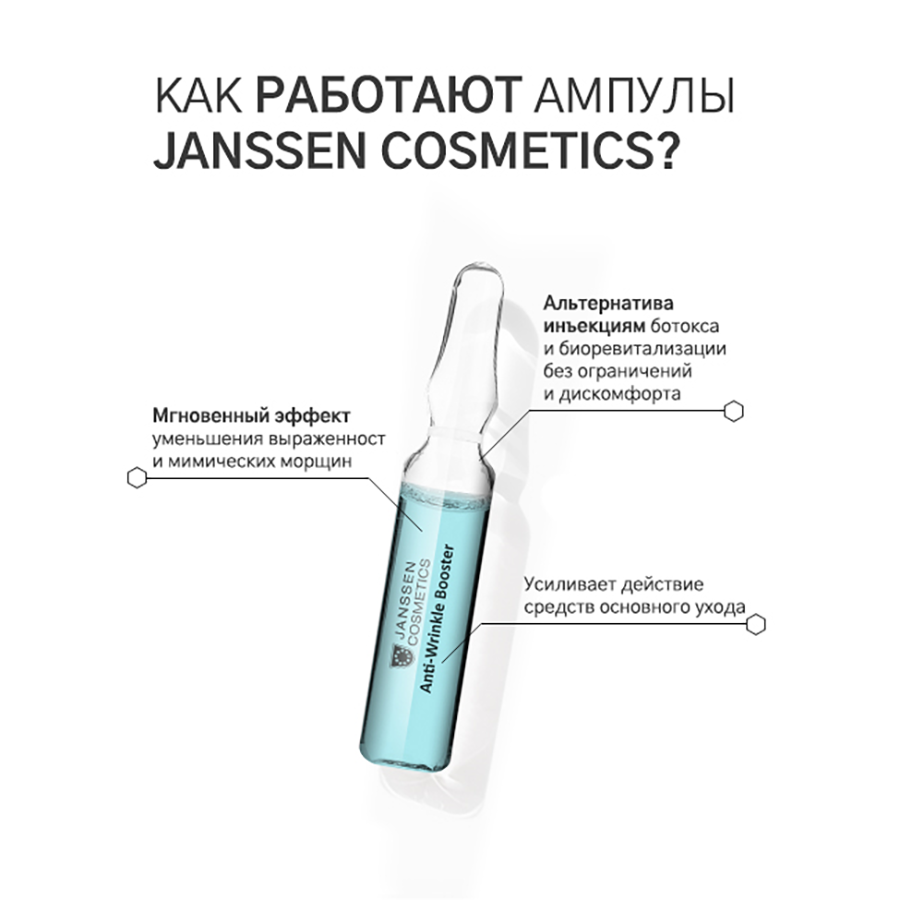 JANSSEN COSMETICS Сыворотка реструктурирующая с лифтинг-эффектом, в ампулах / ANTI-WRINKLE 1*2 мл, фото 4