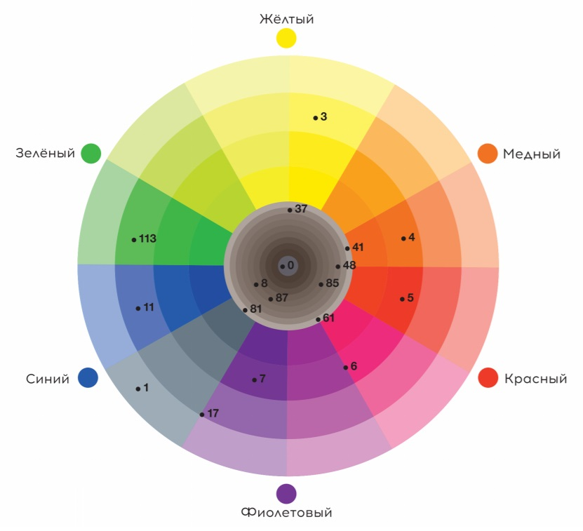 TEFIA 9.310 краска для седых волос, очень светлый блондин золотисто-пепельный / Mypoint 60 мл, фото 6