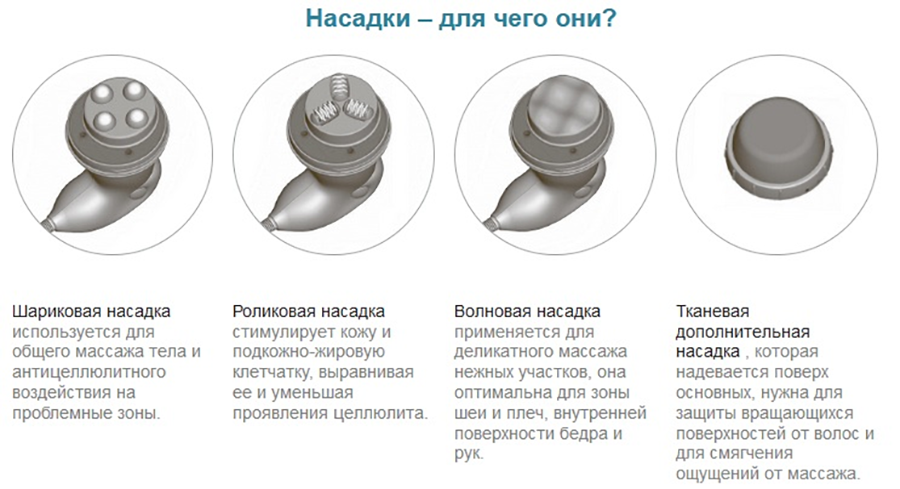 GEZATONE Массажер для тела 4 в 1, с ИК прогревом Body Shaper Pro AMG125, фото 6