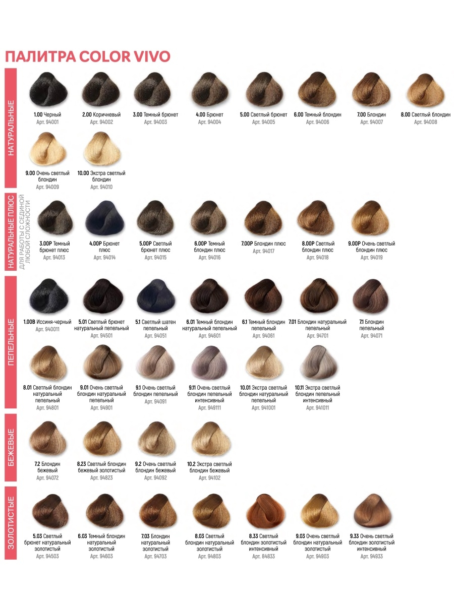 KEZY Эмульсия окисляющая 6% 20 vol. / Oxidizing emulsion 100 мл, фото 4