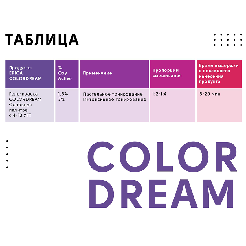 EPICA PROFESSIONAL 10.12 гель-краска для волос, светлый блондин перламутровый / Colordream 100 мл, фото 7