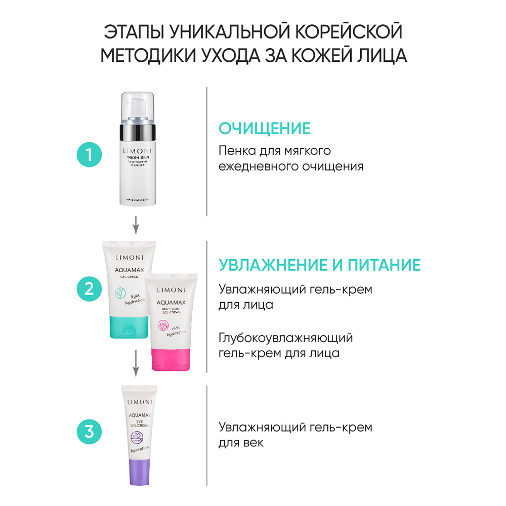 LIMONI Гель-крем увлажняющий для лица / AQUAMAX GEL CREAM 50 мл, фото 5