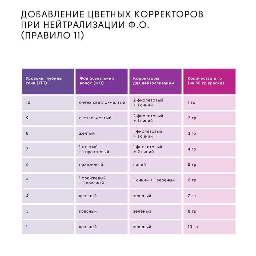 EPICA PROFESSIONAL 7.77 крем-краска для волос, русый шоколадный интенсивный / Colorshade 100 мл, фото 8