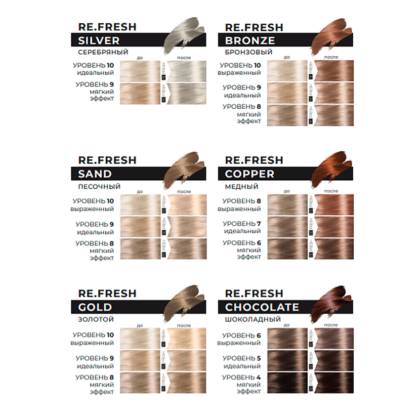 LISAP MILANO Маска оттеночная для волос, золотой / Re.fresh Color Mask 250 мл, фото 4