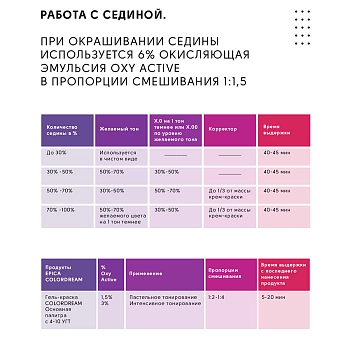 EPICA PROFESSIONAL 8.21 гель-краска для волос, светло-русый перламутрово-пепельный / Colordream 100 мл, фото 8