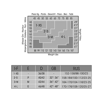 OMSA Чулки Nero 3 / Malizia 20, фото 3