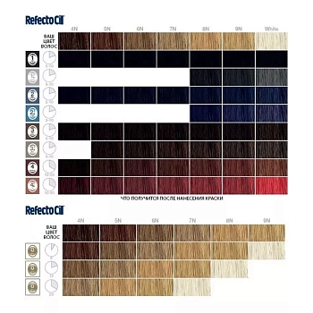 REFECTOCIL Краска для бровей и ресниц, № 3 коричневый 15 мл, фото 4