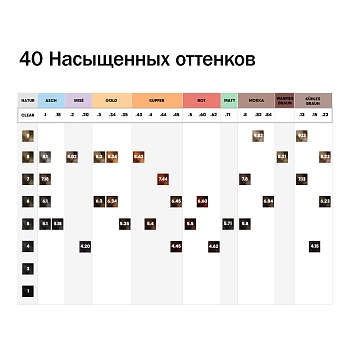 L'OREAL PROFESSIONNEL 7.18 краситель-блеск без аммиака, блондин пепельный мокка /  DIA COLOR 60 мл, фото 4