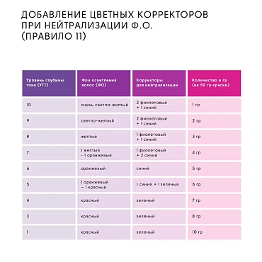 EPICA PROFESSIONAL Крем-краска для волос, корректор анти-оранжевый / Colorshade Antiorange 100 мл, фото 8