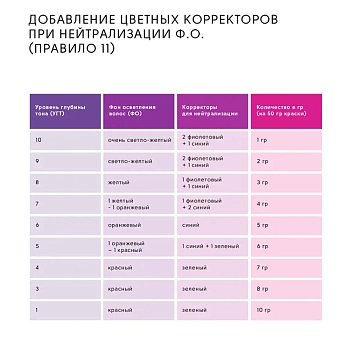 EPICA PROFESSIONAL Крем-краска для волос, корректор зеленый / Colorshade Green 100 мл, фото 8