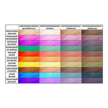 V-COLOR PROFESSIONAL Крем-уход с прямыми пигментами, #65 малиновый / MAD HEAD RASPBERRY 250 мл, фото 3