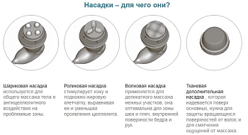 GEZATONE Массажер для тела 4 в 1, с ИК прогревом Body Shaper Pro AMG125, фото 6