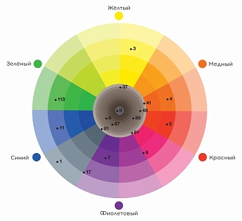 TEFIA 10.8 краска для волос, экстра светлый блондин коричневый / Mypoint 60 мл, фото 6