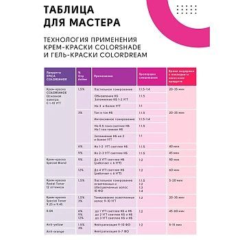 EPICA PROFESSIONAL 6.4 крем-краска для волос, темно-русый медный / Colorshade 100 мл, фото 7