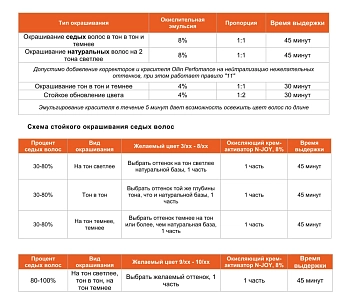 OLLIN PROFESSIONAL 9/72 крем-краска перманентная для волос, блондин коричнево-фиолетовый / N-JOY 100 мл, фото 5