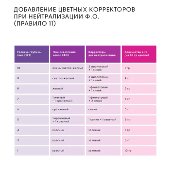 EPICA PROFESSIONAL 9.26 крем-краска для волос, блондин перламутрово-красный / Colorshade 100 мл, фото 8