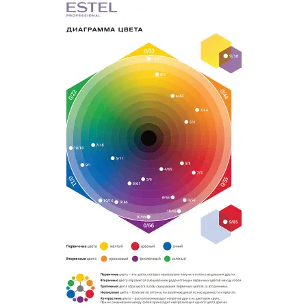 ESTEL PROFESSIONAL 8/0 краска безаммиачная для волос, светло-русый / Sensation De Luxe 60 мл - 5