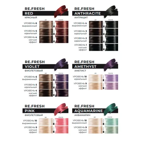 LISAP MILANO Маска оттеночная для волос, розовый / Re.fresh Color Mask 250 мл - 5
